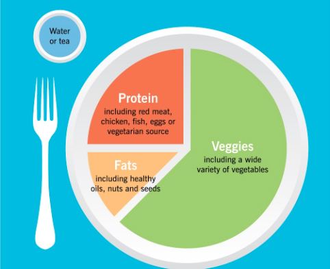 Healthy dinner plate
