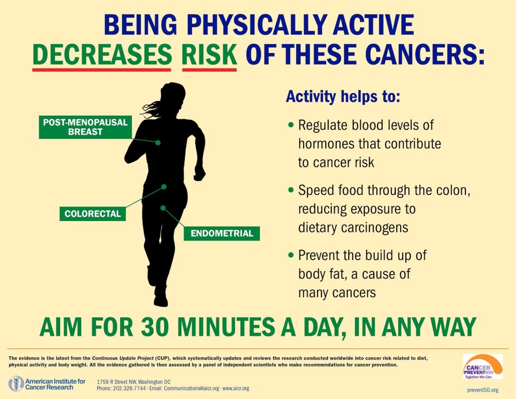 Why Strength Helps Fight Cancer